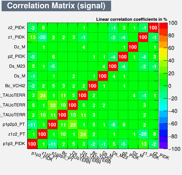 Correlation Matrix Signal
