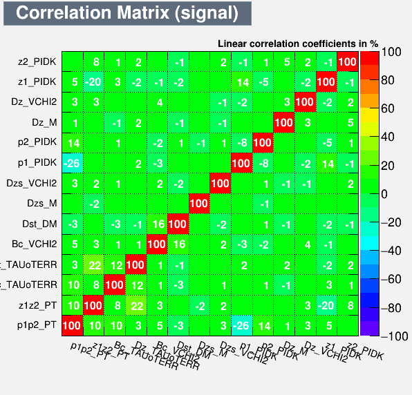 Correlation Matrix Signal