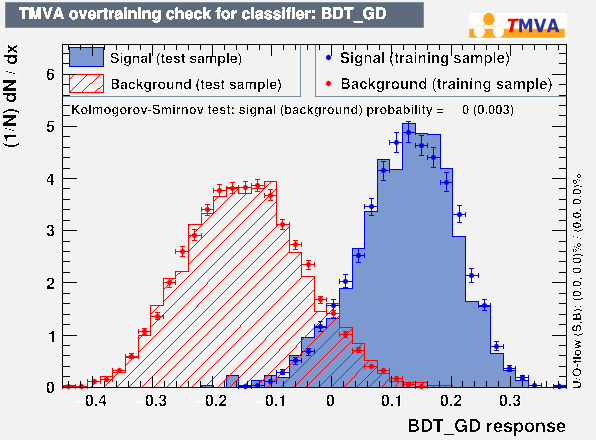 ROC Curve