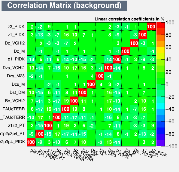 Correlation Matrix Background