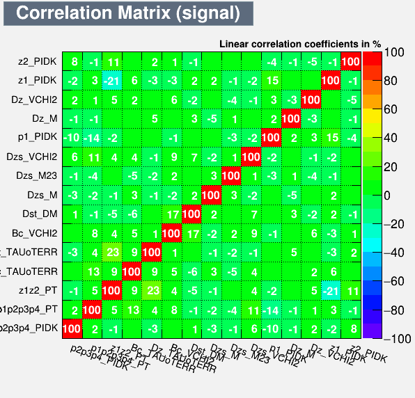Correlation Matrix Signal
