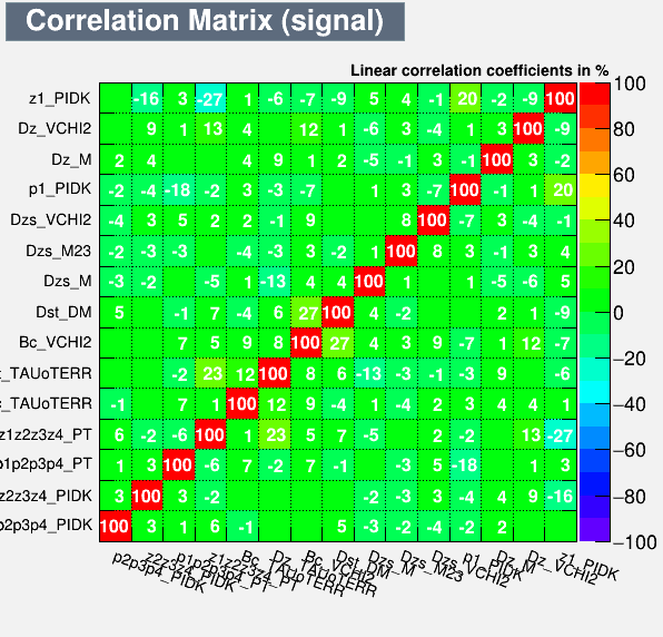 Correlation Matrix Signal