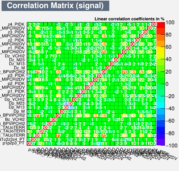 Correlation Matrix Signal