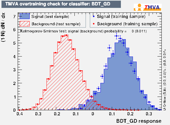 ROC Curve
