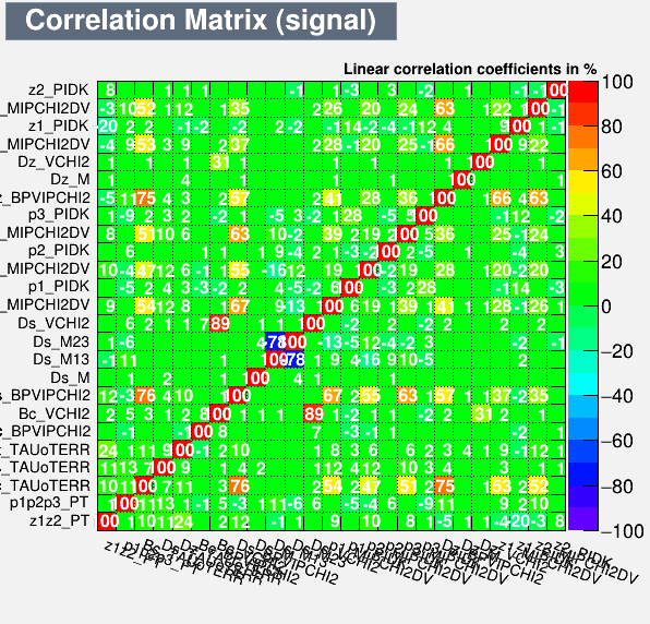 Correlation Matrix Signal