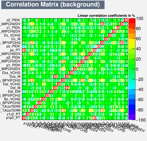 Correlation Matrix Background