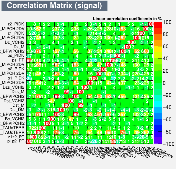 Correlation Matrix Signal