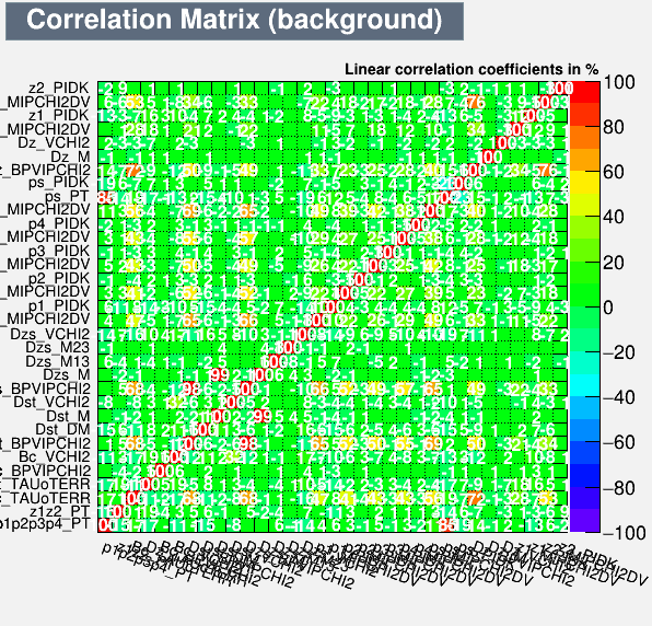 Correlation Matrix Background