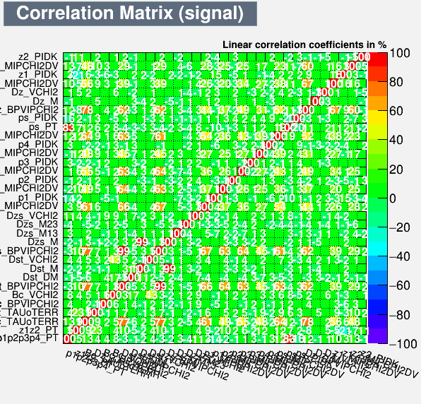 Correlation Matrix Signal