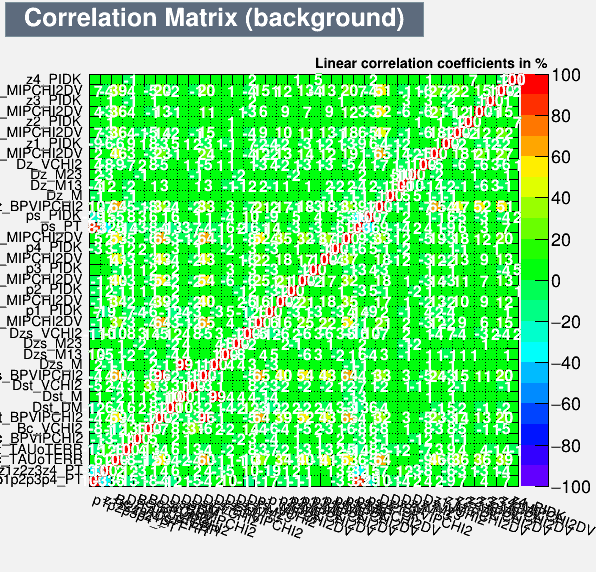 Correlation Matrix Background