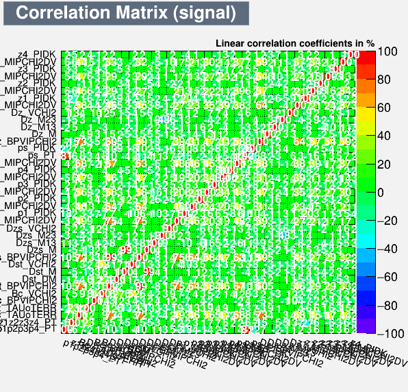 Correlation Matrix Signal