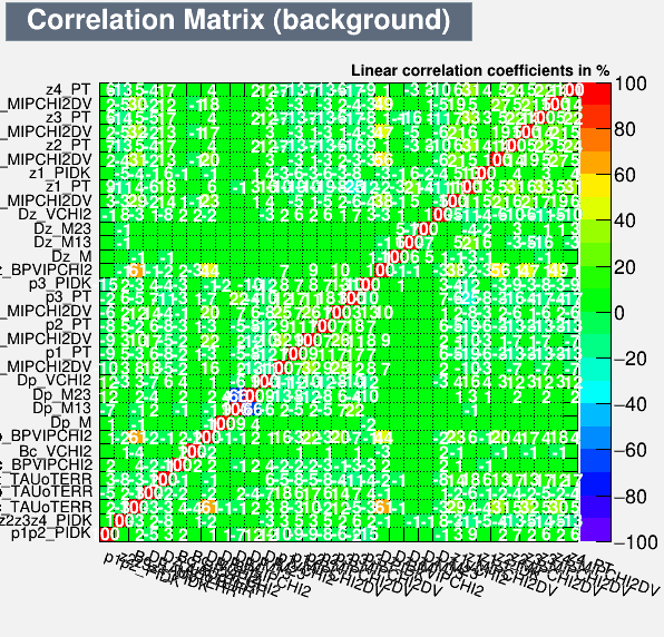 Correlation Matrix Background