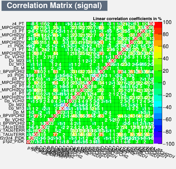 Correlation Matrix Signal