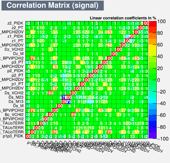 Correlation Matrix Signal