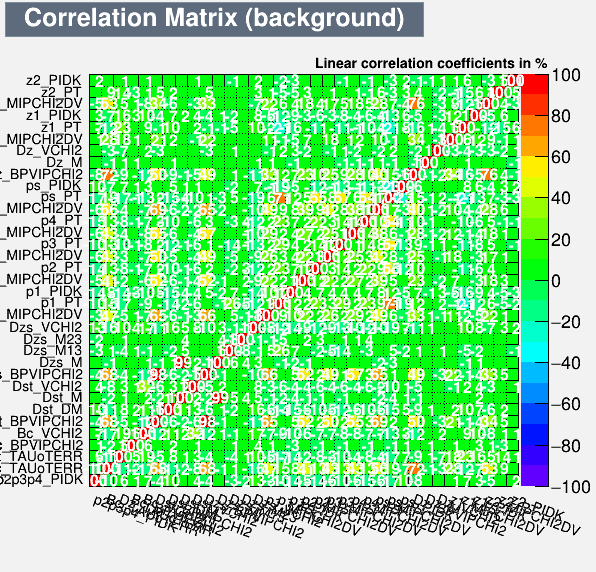 Correlation Matrix Background