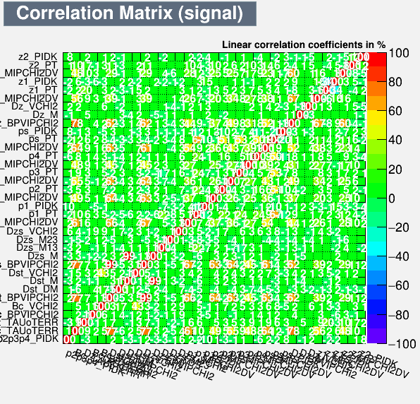 Correlation Matrix Signal