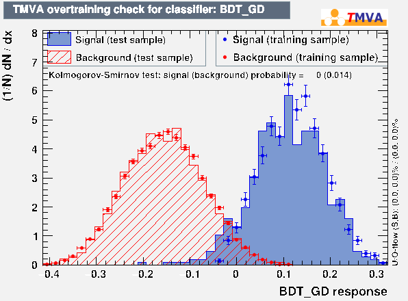 ROC Curve