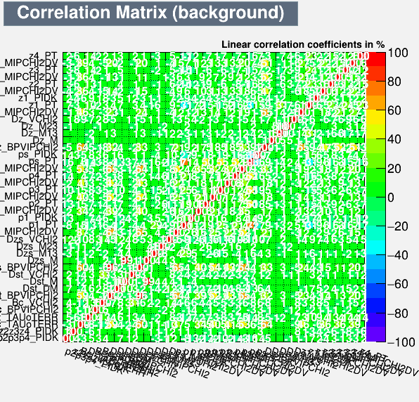 Correlation Matrix Background