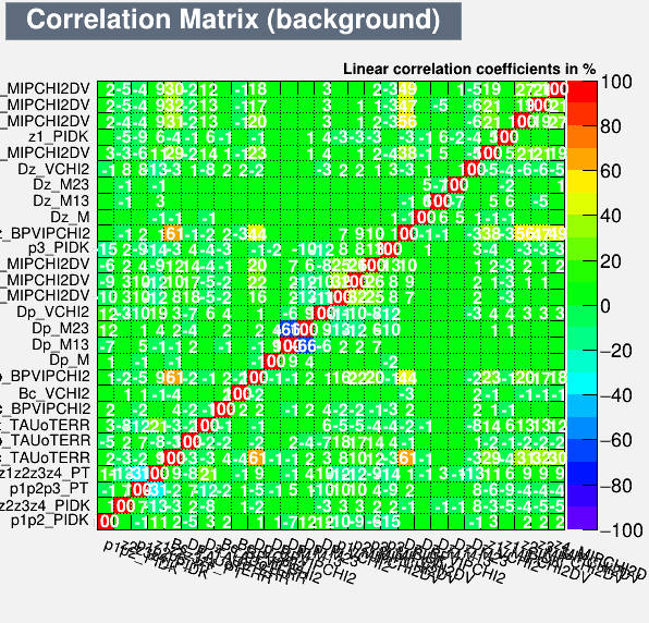 Correlation Matrix Background