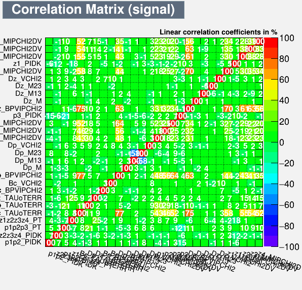 Correlation Matrix Signal