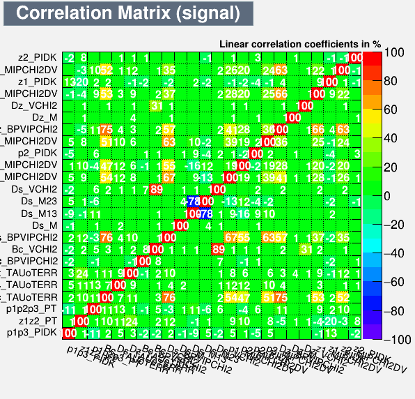 Correlation Matrix Signal