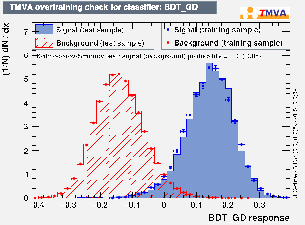 ROC Curve