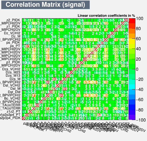 Correlation Matrix Signal