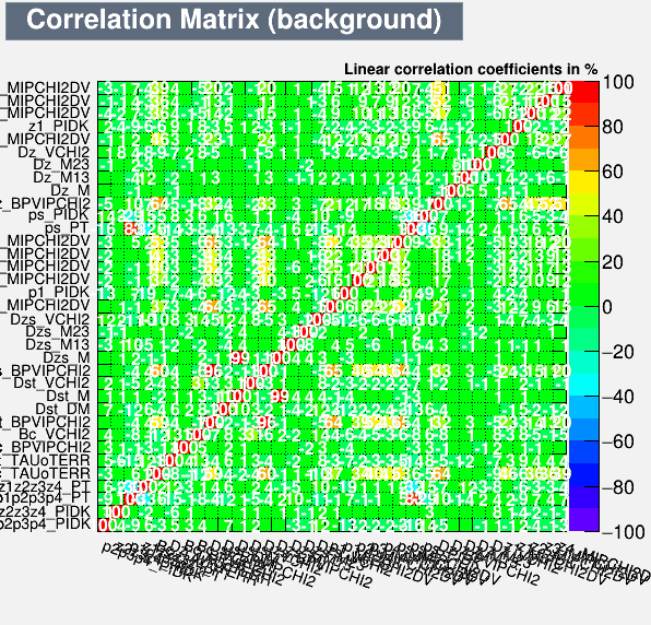 Correlation Matrix Background