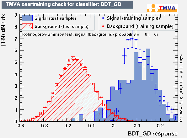 ROC Curve
