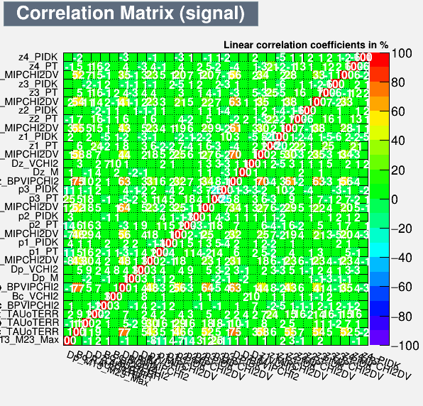 Correlation Matrix Signal