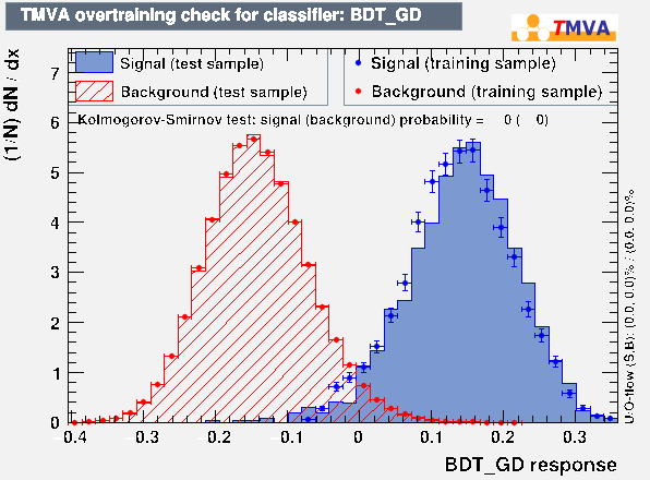 ROC Curve