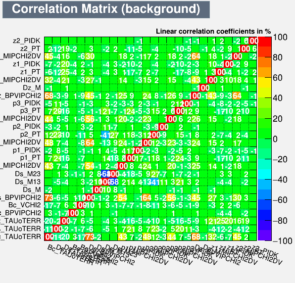 Correlation Matrix Background