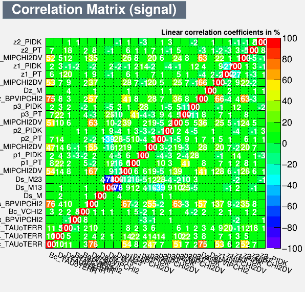 Correlation Matrix Signal