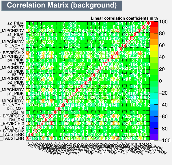 Correlation Matrix Background