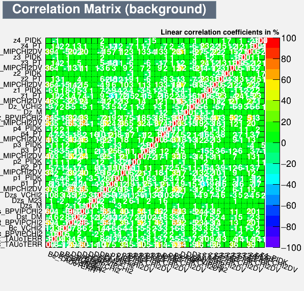 Correlation Matrix Background