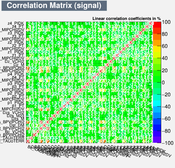 Correlation Matrix Signal