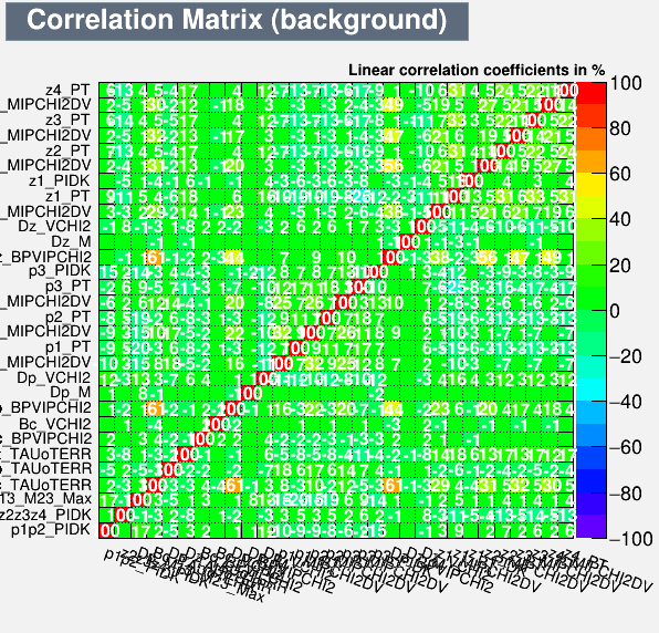 Correlation Matrix Background