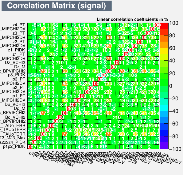 Correlation Matrix Signal