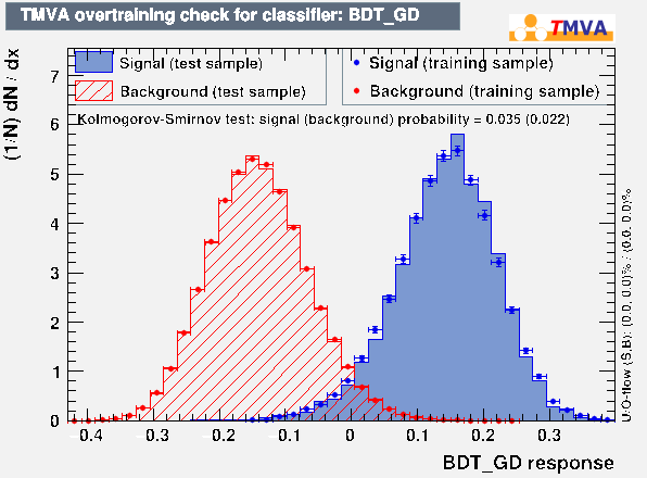 ROC Curve
