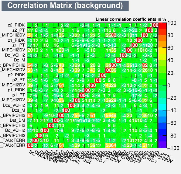 Correlation Matrix Background