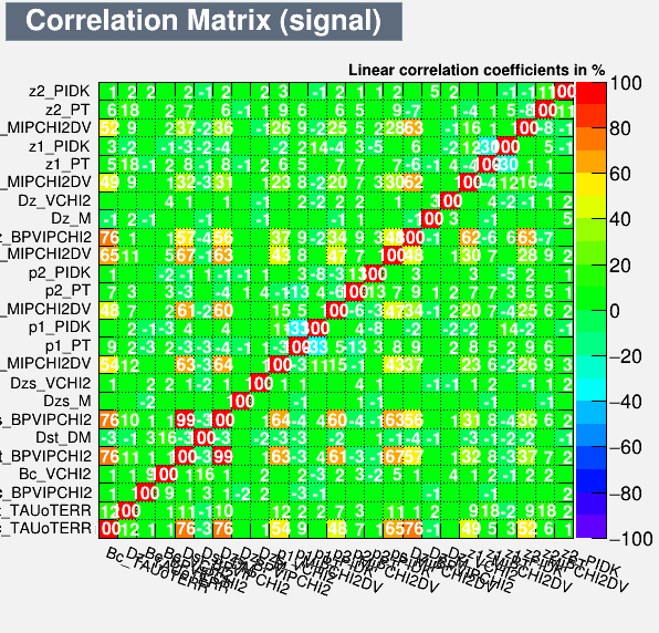 Correlation Matrix Signal