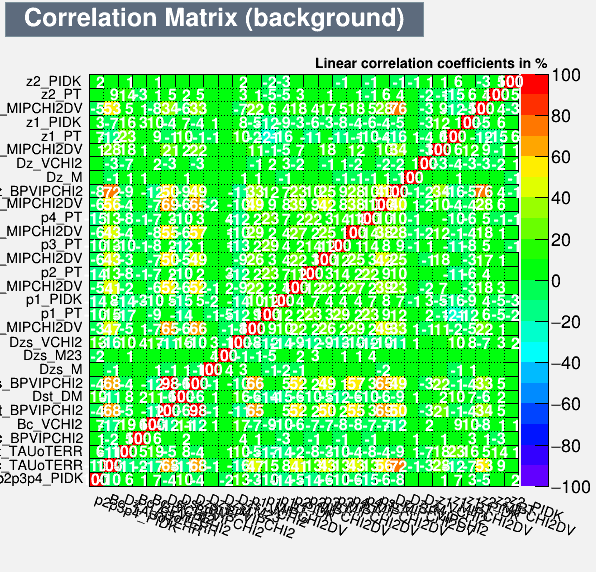 Correlation Matrix Background