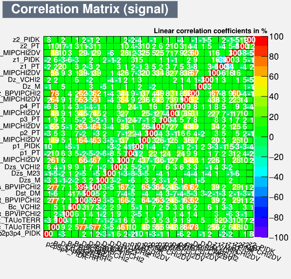 Correlation Matrix Signal