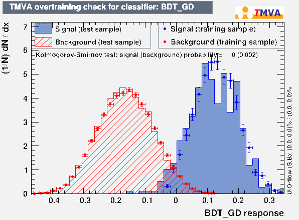 ROC Curve