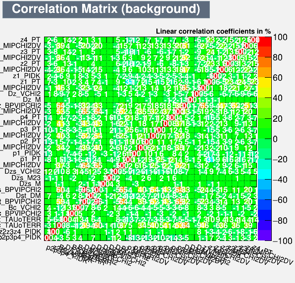 Correlation Matrix Background