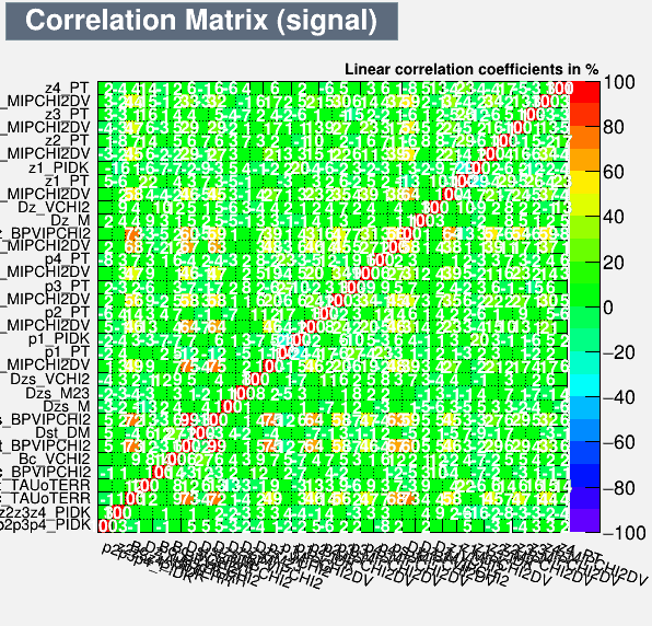 Correlation Matrix Signal