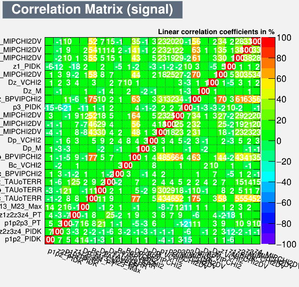 Correlation Matrix Signal