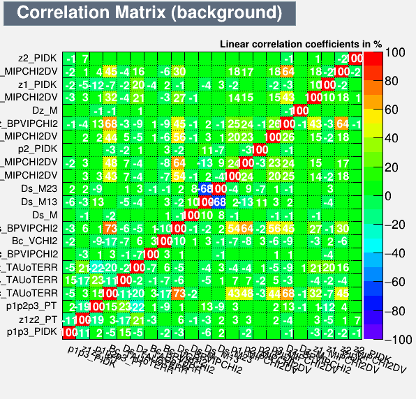 Correlation Matrix Background