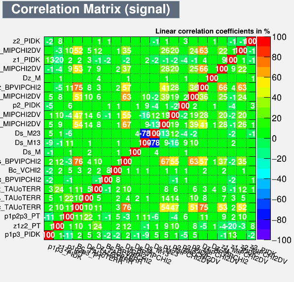 Correlation Matrix Signal