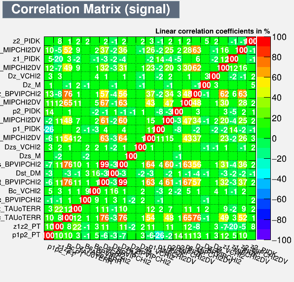 Correlation Matrix Signal